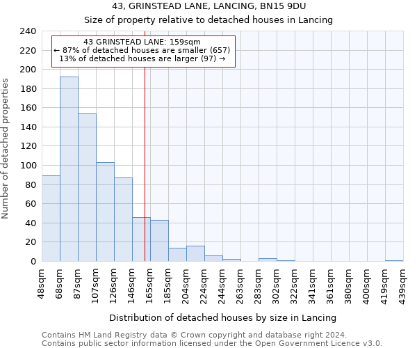 43, GRINSTEAD LANE, LANCING, BN15 9DU: Size of property relative to detached houses in Lancing