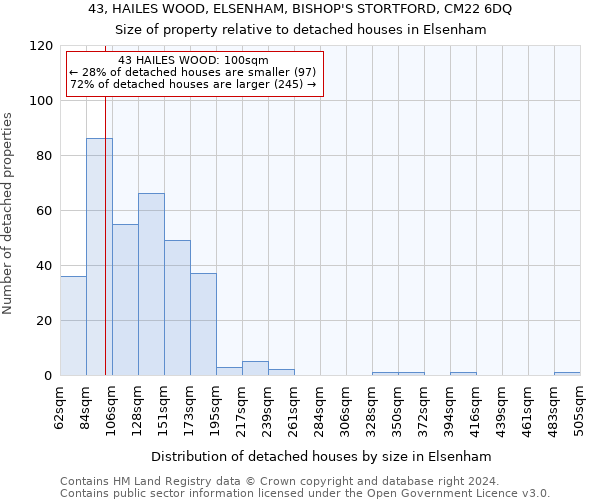 43, HAILES WOOD, ELSENHAM, BISHOP'S STORTFORD, CM22 6DQ: Size of property relative to detached houses in Elsenham