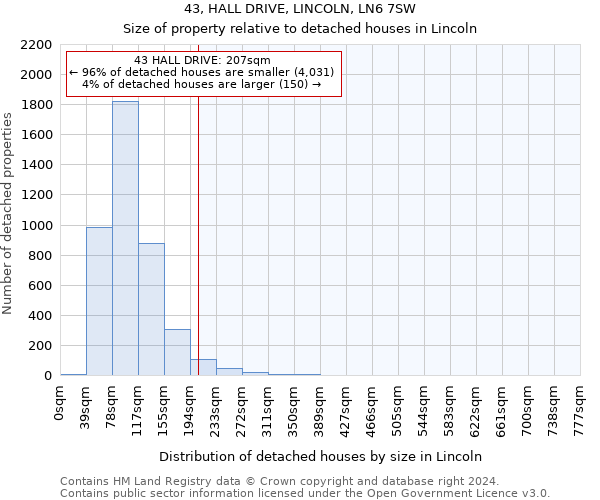 43, HALL DRIVE, LINCOLN, LN6 7SW: Size of property relative to detached houses in Lincoln