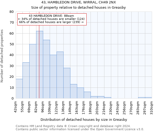 43, HAMBLEDON DRIVE, WIRRAL, CH49 2NX: Size of property relative to detached houses in Greasby