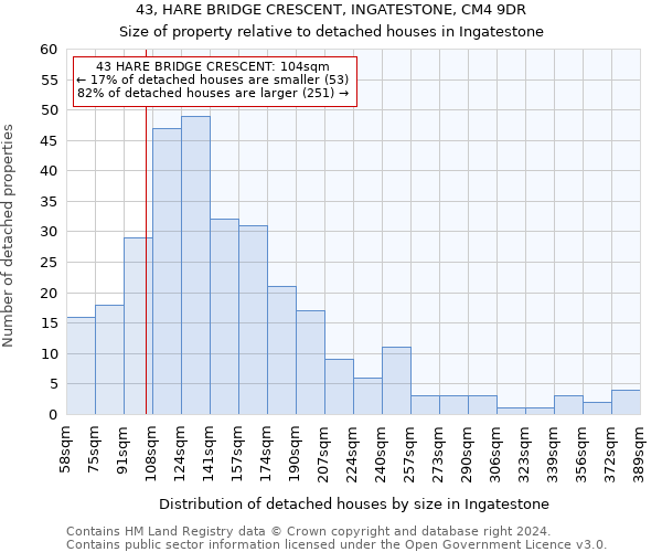 43, HARE BRIDGE CRESCENT, INGATESTONE, CM4 9DR: Size of property relative to detached houses in Ingatestone