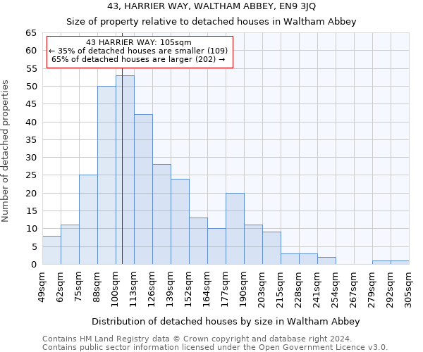 43, HARRIER WAY, WALTHAM ABBEY, EN9 3JQ: Size of property relative to detached houses in Waltham Abbey