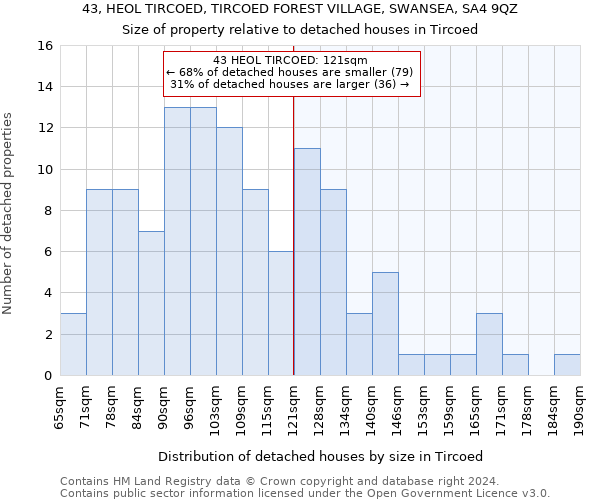 43, HEOL TIRCOED, TIRCOED FOREST VILLAGE, SWANSEA, SA4 9QZ: Size of property relative to detached houses in Tircoed