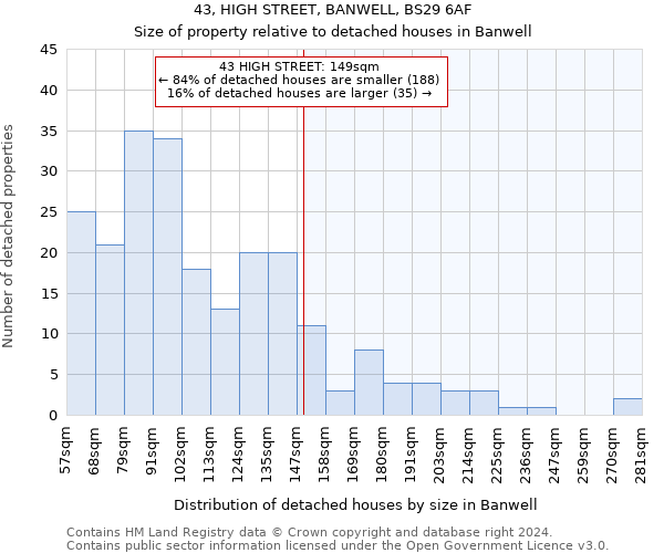 43, HIGH STREET, BANWELL, BS29 6AF: Size of property relative to detached houses in Banwell