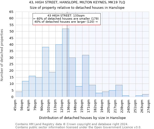 43, HIGH STREET, HANSLOPE, MILTON KEYNES, MK19 7LQ: Size of property relative to detached houses in Hanslope