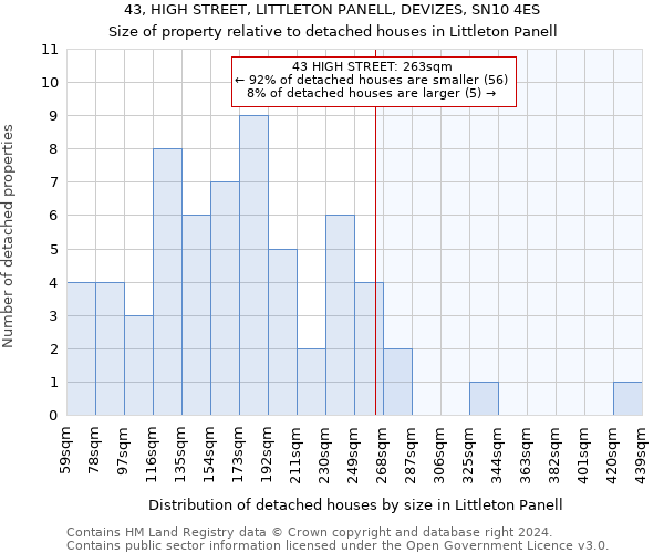 43, HIGH STREET, LITTLETON PANELL, DEVIZES, SN10 4ES: Size of property relative to detached houses in Littleton Panell