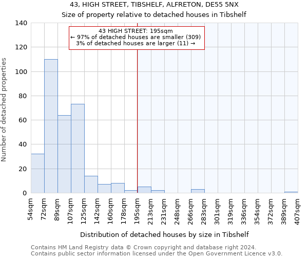 43, HIGH STREET, TIBSHELF, ALFRETON, DE55 5NX: Size of property relative to detached houses in Tibshelf