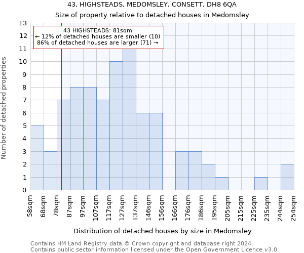 43, HIGHSTEADS, MEDOMSLEY, CONSETT, DH8 6QA: Size of property relative to detached houses in Medomsley