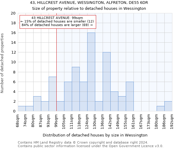 43, HILLCREST AVENUE, WESSINGTON, ALFRETON, DE55 6DR: Size of property relative to detached houses in Wessington