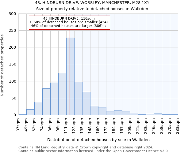 43, HINDBURN DRIVE, WORSLEY, MANCHESTER, M28 1XY: Size of property relative to detached houses in Walkden