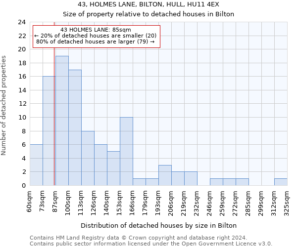 43, HOLMES LANE, BILTON, HULL, HU11 4EX: Size of property relative to detached houses in Bilton
