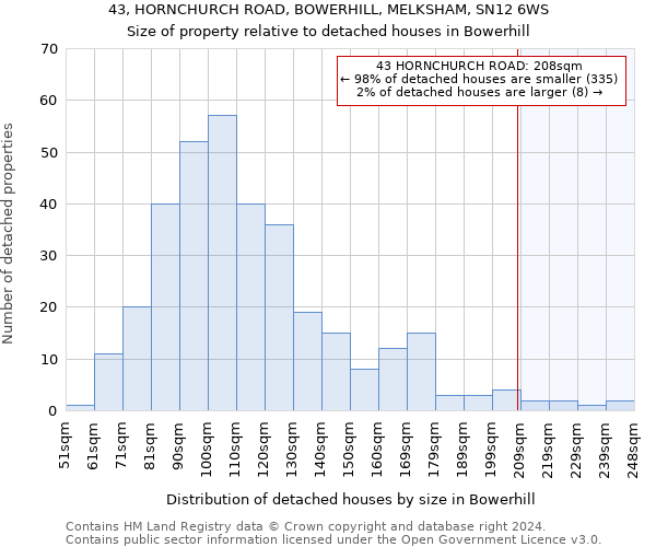 43, HORNCHURCH ROAD, BOWERHILL, MELKSHAM, SN12 6WS: Size of property relative to detached houses in Bowerhill