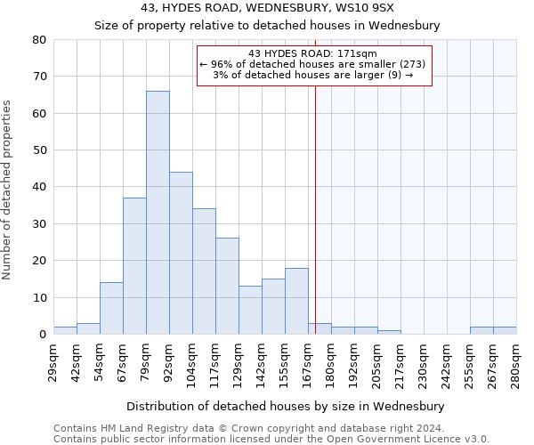 43, HYDES ROAD, WEDNESBURY, WS10 9SX: Size of property relative to detached houses in Wednesbury