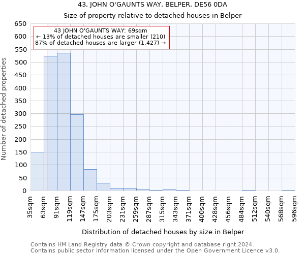 43, JOHN O'GAUNTS WAY, BELPER, DE56 0DA: Size of property relative to detached houses in Belper