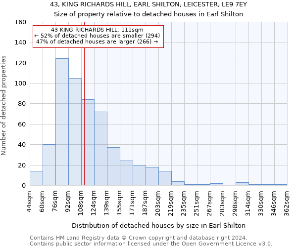 43, KING RICHARDS HILL, EARL SHILTON, LEICESTER, LE9 7EY: Size of property relative to detached houses in Earl Shilton