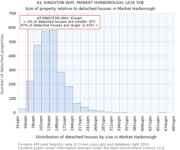 43, KINGSTON WAY, MARKET HARBOROUGH, LE16 7XB: Size of property relative to detached houses in Market Harborough