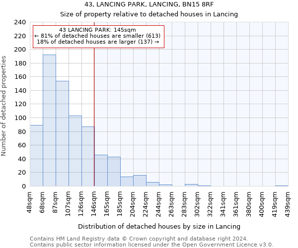43, LANCING PARK, LANCING, BN15 8RF: Size of property relative to detached houses in Lancing