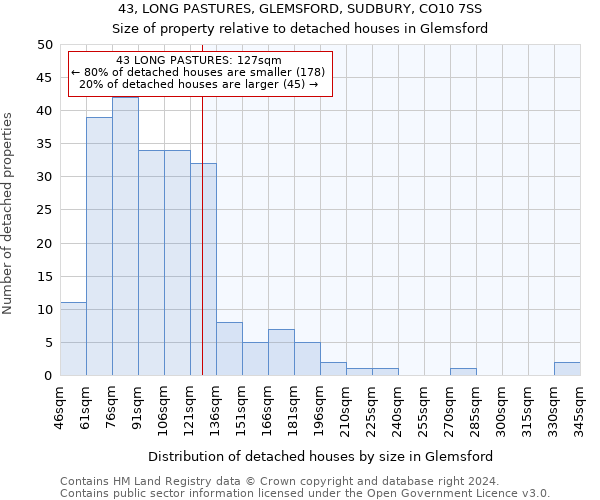 43, LONG PASTURES, GLEMSFORD, SUDBURY, CO10 7SS: Size of property relative to detached houses in Glemsford