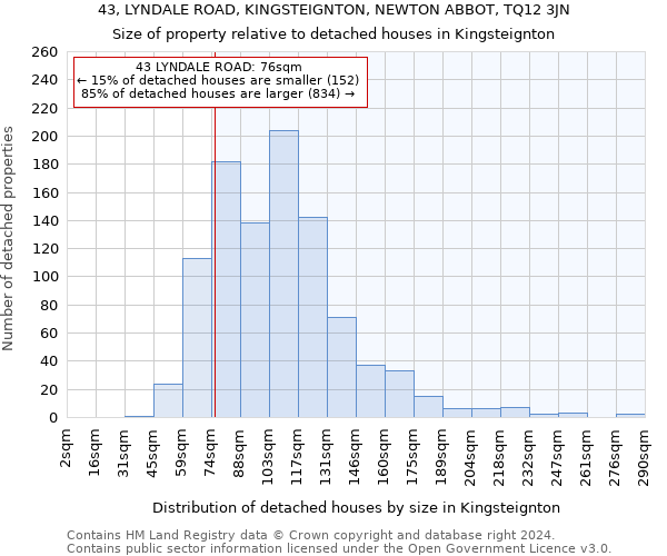43, LYNDALE ROAD, KINGSTEIGNTON, NEWTON ABBOT, TQ12 3JN: Size of property relative to detached houses in Kingsteignton