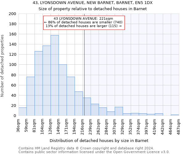 43, LYONSDOWN AVENUE, NEW BARNET, BARNET, EN5 1DX: Size of property relative to detached houses in Barnet