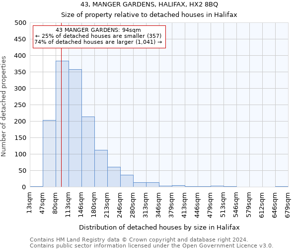 43, MANGER GARDENS, HALIFAX, HX2 8BQ: Size of property relative to detached houses in Halifax