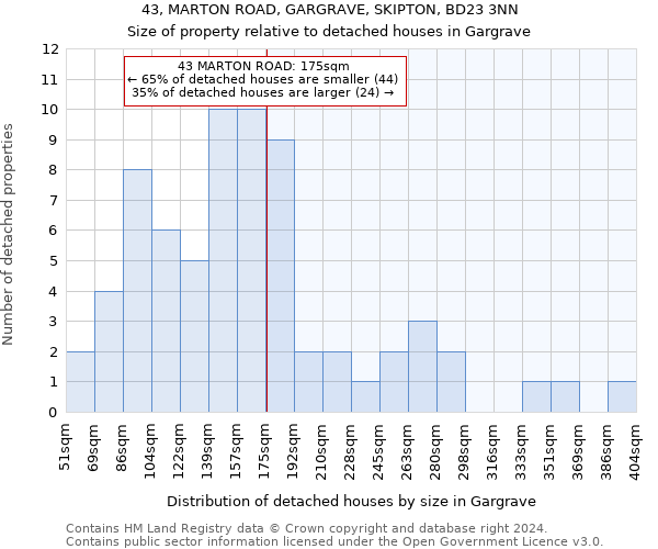 43, MARTON ROAD, GARGRAVE, SKIPTON, BD23 3NN: Size of property relative to detached houses in Gargrave