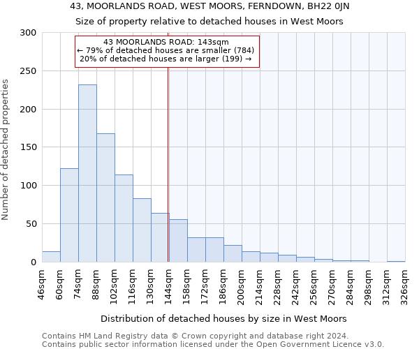 43, MOORLANDS ROAD, WEST MOORS, FERNDOWN, BH22 0JN: Size of property relative to detached houses in West Moors
