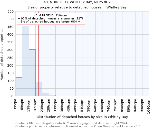 43, MUIRFIELD, WHITLEY BAY, NE25 9HY: Size of property relative to detached houses in Whitley Bay