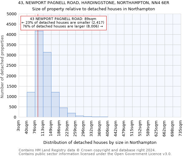 43, NEWPORT PAGNELL ROAD, HARDINGSTONE, NORTHAMPTON, NN4 6ER: Size of property relative to detached houses in Northampton