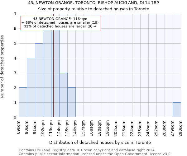 43, NEWTON GRANGE, TORONTO, BISHOP AUCKLAND, DL14 7RP: Size of property relative to detached houses in Toronto
