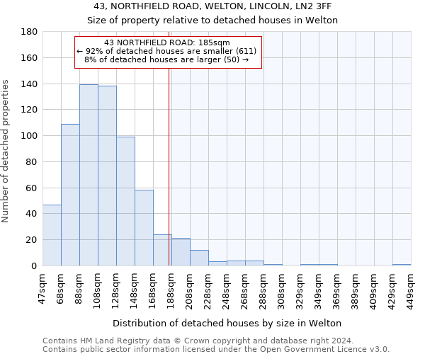 43, NORTHFIELD ROAD, WELTON, LINCOLN, LN2 3FF: Size of property relative to detached houses in Welton