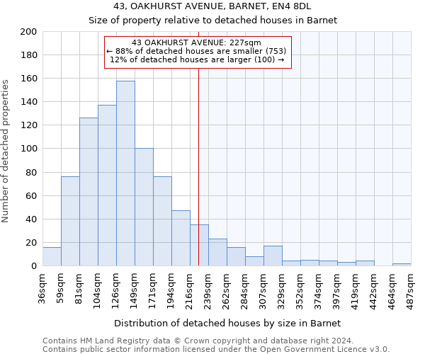 43, OAKHURST AVENUE, BARNET, EN4 8DL: Size of property relative to detached houses in Barnet