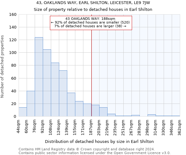 43, OAKLANDS WAY, EARL SHILTON, LEICESTER, LE9 7JW: Size of property relative to detached houses in Earl Shilton