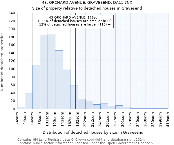 43, ORCHARD AVENUE, GRAVESEND, DA11 7NX: Size of property relative to detached houses in Gravesend