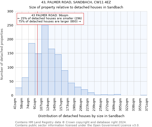 43, PALMER ROAD, SANDBACH, CW11 4EZ: Size of property relative to detached houses in Sandbach