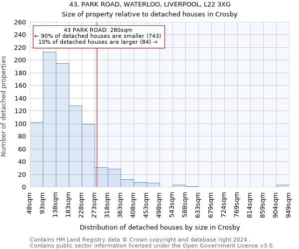 43, PARK ROAD, WATERLOO, LIVERPOOL, L22 3XG: Size of property relative to detached houses in Crosby