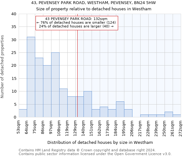 43, PEVENSEY PARK ROAD, WESTHAM, PEVENSEY, BN24 5HW: Size of property relative to detached houses in Westham