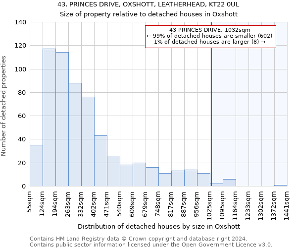 43, PRINCES DRIVE, OXSHOTT, LEATHERHEAD, KT22 0UL: Size of property relative to detached houses in Oxshott