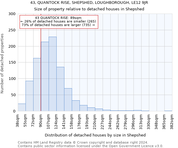 43, QUANTOCK RISE, SHEPSHED, LOUGHBOROUGH, LE12 9JR: Size of property relative to detached houses in Shepshed