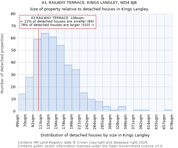43, RAILWAY TERRACE, KINGS LANGLEY, WD4 8JB: Size of property relative to detached houses in Kings Langley