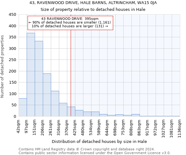 43, RAVENWOOD DRIVE, HALE BARNS, ALTRINCHAM, WA15 0JA: Size of property relative to detached houses in Hale
