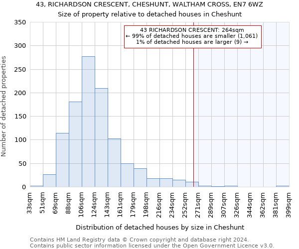 43, RICHARDSON CRESCENT, CHESHUNT, WALTHAM CROSS, EN7 6WZ: Size of property relative to detached houses in Cheshunt
