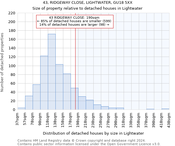 43, RIDGEWAY CLOSE, LIGHTWATER, GU18 5XX: Size of property relative to detached houses in Lightwater