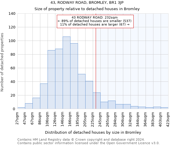 43, RODWAY ROAD, BROMLEY, BR1 3JP: Size of property relative to detached houses in Bromley