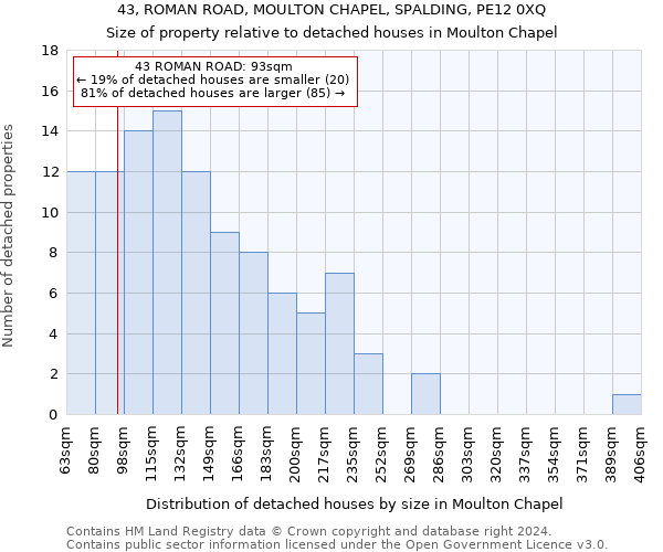 43, ROMAN ROAD, MOULTON CHAPEL, SPALDING, PE12 0XQ: Size of property relative to detached houses in Moulton Chapel