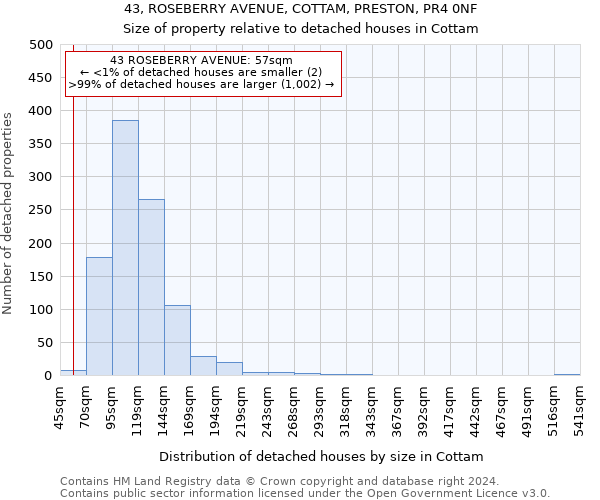 43, ROSEBERRY AVENUE, COTTAM, PRESTON, PR4 0NF: Size of property relative to detached houses in Cottam