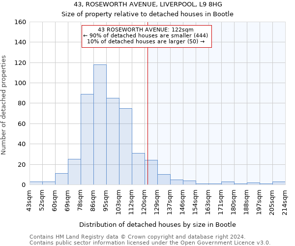 43, ROSEWORTH AVENUE, LIVERPOOL, L9 8HG: Size of property relative to detached houses in Bootle