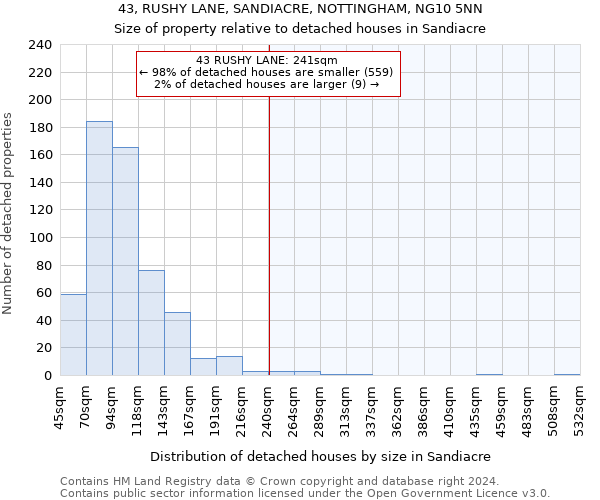 43, RUSHY LANE, SANDIACRE, NOTTINGHAM, NG10 5NN: Size of property relative to detached houses in Sandiacre