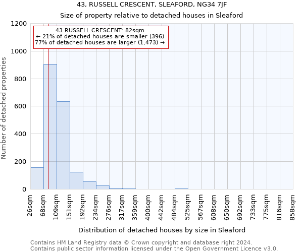 43, RUSSELL CRESCENT, SLEAFORD, NG34 7JF: Size of property relative to detached houses in Sleaford