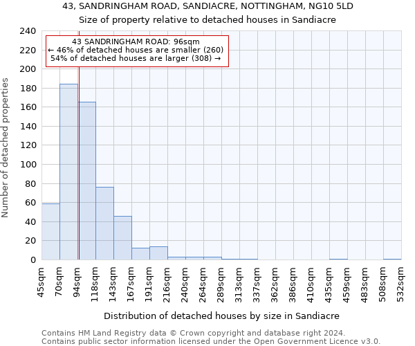43, SANDRINGHAM ROAD, SANDIACRE, NOTTINGHAM, NG10 5LD: Size of property relative to detached houses in Sandiacre